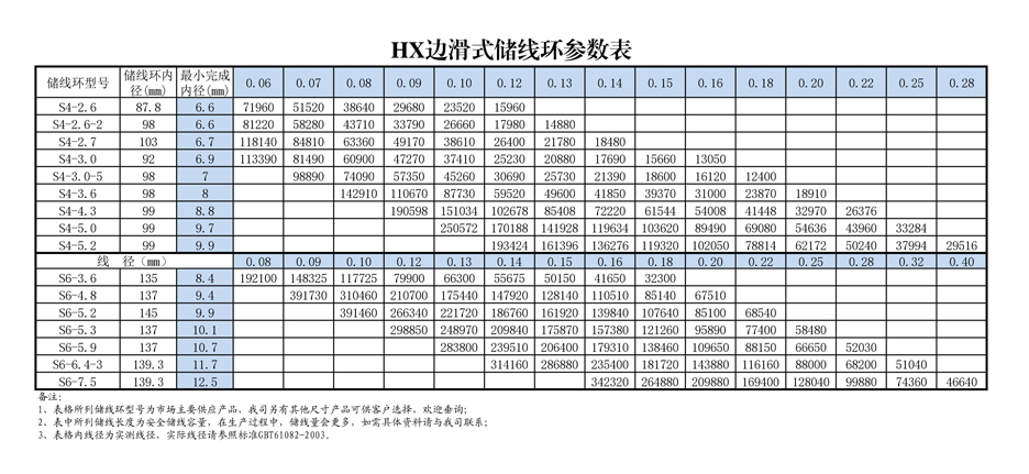 皮帶式儲線環,邊滑式儲線環