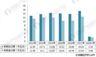 2018年對(duì)外貿(mào)易行業(yè)現(xiàn)狀分析 全球經(jīng)濟(jì)復(fù)蘇與科技研發(fā)的雙輪驅(qū)動(dòng)